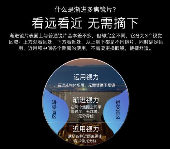 遠(yuǎn)近兩用漸進(jìn)多焦老花鏡能開(kāi)車嗎