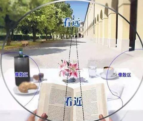 漸進多焦老花鏡眼鏡好不好，解決老花近視請佩戴多焦老花鏡