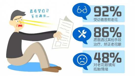 美麗島：他們是行業(yè)砥柱，卻飽受老花眼困擾，老花鏡升級勢在必行