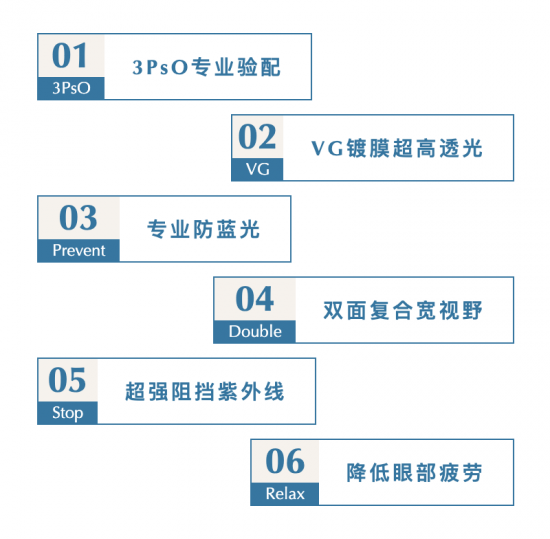 美麗島多焦鏡：致力于近視老花群體，用技術(shù)打造多焦鏡新高度！