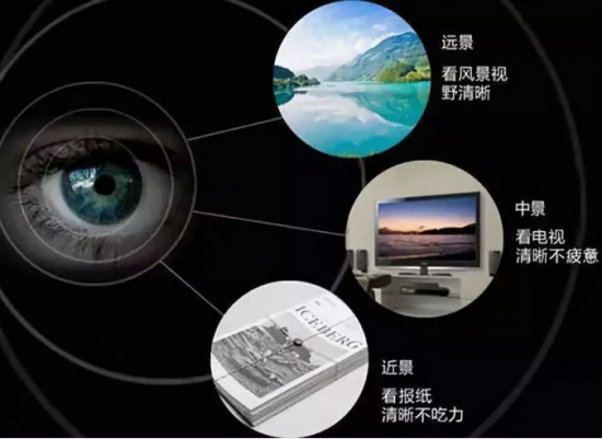 美麗島多焦鏡:十六年的堅守，只為老花眼打磨一副多焦鏡