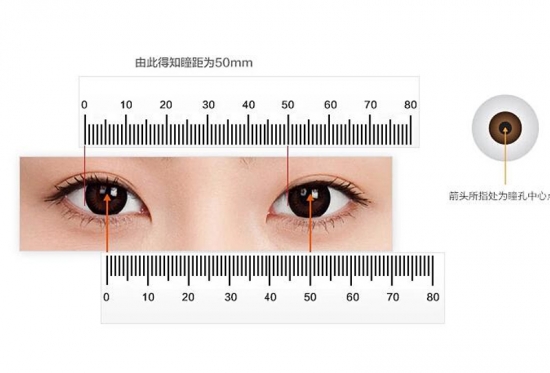 美麗島多焦鏡：戴老花鏡不驗(yàn)光，對眼睛造成傷害？