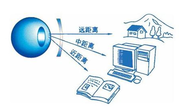 美麗島多焦鏡：漸進多焦鏡的優(yōu)點有哪些，老花眼遠用近用應該注意什么