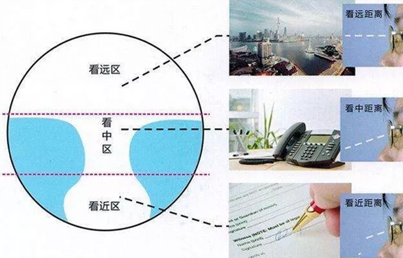 美麗島老花鏡：老年人避免眼疲勞，老花鏡如何選擇？