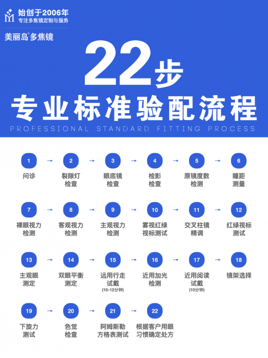 美麗島多焦鏡:十六年的堅守，只為老花眼打磨一副多焦鏡