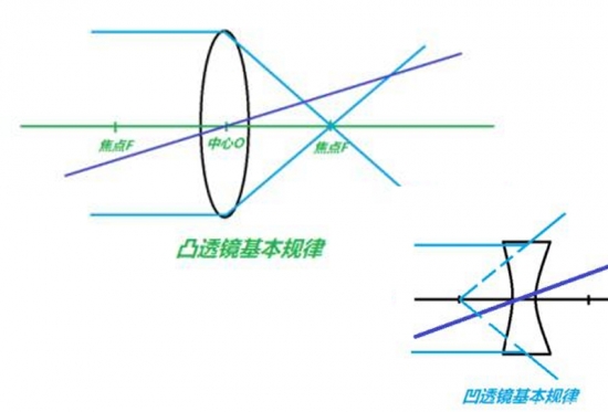 美麗島眼鏡：老花鏡不可隨意亂帶，需要在專業(yè)驗光后科學(xué)配制