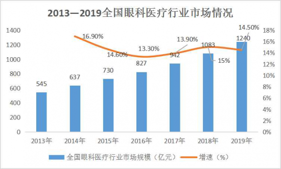 美麗島：誰(shuí)來(lái)為3.9億近視老花眼負(fù)責(zé)？