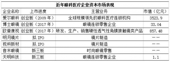 美麗島：誰(shuí)來(lái)為3.9億近視老花眼負(fù)責(zé)？