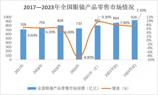 美麗島：誰(shuí)來(lái)為3.9億近視老花眼負(fù)責(zé)？