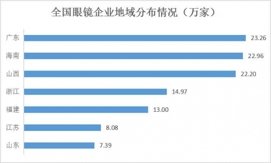 美麗島：誰(shuí)來(lái)為3.9億近視老花眼負(fù)責(zé)？